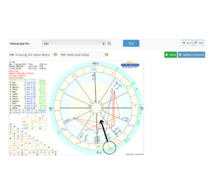 A close-up image with instructions on how to locate the planet Pluto in an astrological chart. The instructions direct the viewer to find the green P symbol for Pluto, follow a straight line into the center of the circle, and note the number for the house.