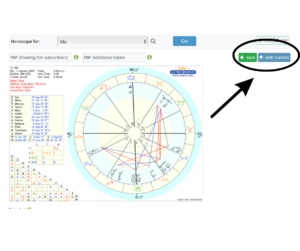 A screenshot of an astrological chart displayed on a website. The chart includes various planetary positions and aspects, with a button highlighted for adding transits. There are options to generate a PDF drawing or additional tables on the left side of the interface.