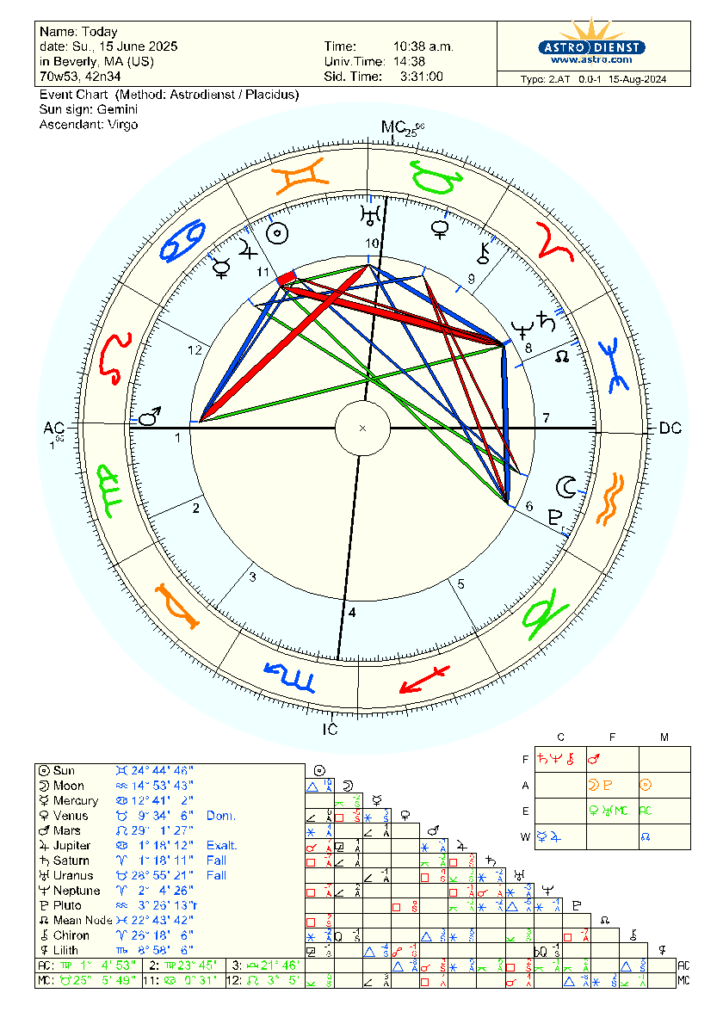 An astrological birth chart showing planetary positions within the 12 houses and zodiac signs. The chart includes aspect lines between planets and a table listing planetary positions and aspects, based on a specific date, time, and location in Beverly, MA, USA.