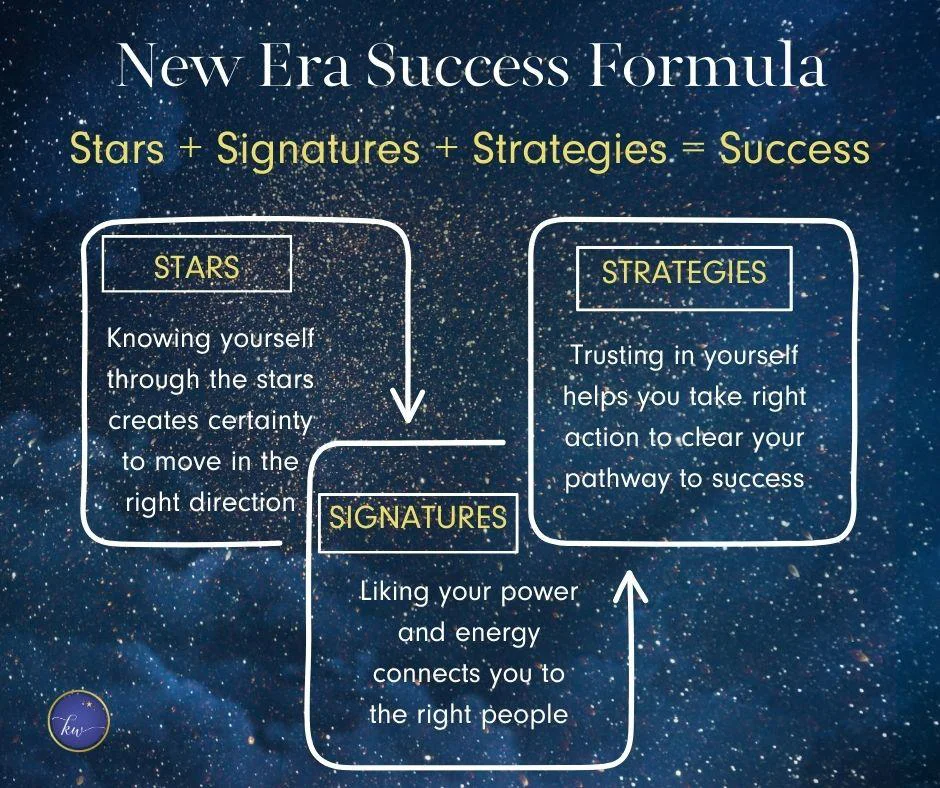 Graphic titled 'New Era Success Formula' with the equation 'Stars + Signatures + Strategies = Success' over a starry night sky. Definitions: 'Stars' relates to self-awareness, 'Signatures' to embracing your energy, and 'Strategies' to taking confident action.